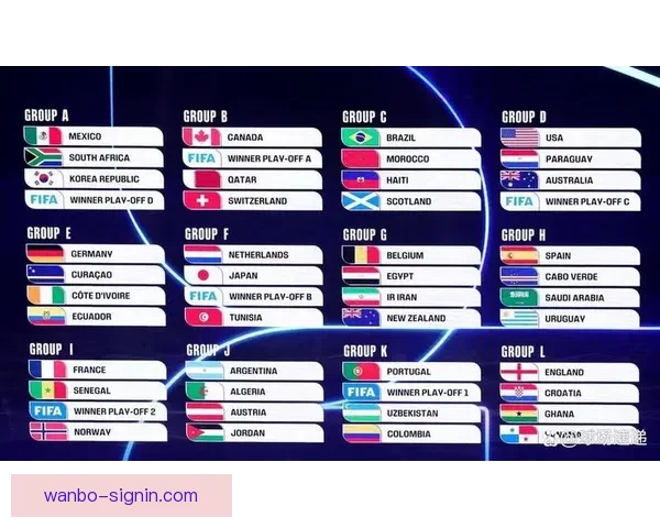 2026年世界杯赛程与参赛队伍全面解析足球盛宴即将开启